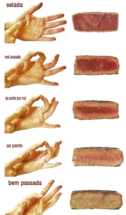 pontos da carne